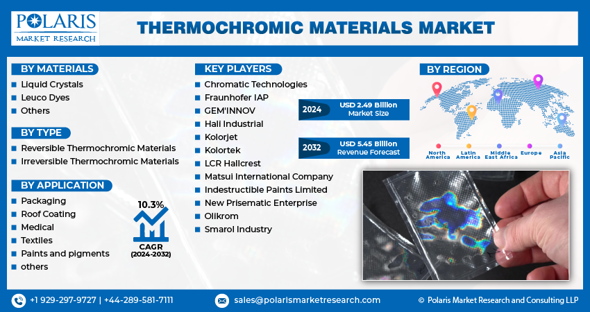 Thermochromic Material